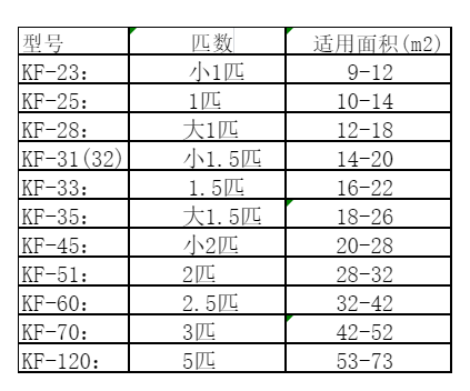 托克逊空调维修