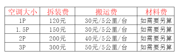 托克逊空调移机及费用电话在哪里找